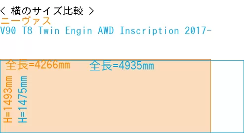 #ニーヴァス + V90 T8 Twin Engin AWD Inscription 2017-
